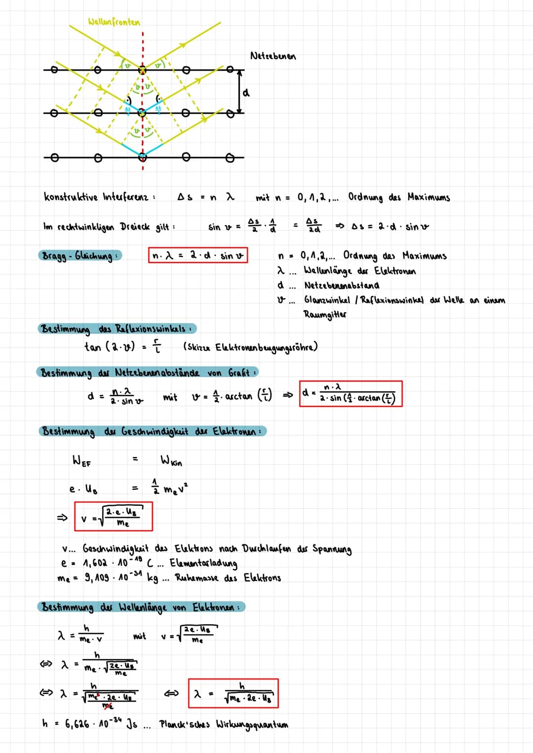 Lernzettel Physik LZK (16.12.2021)
Quantenobjekte
1) Elektronen beugungsröhre
Aufbau:
+ O
U
Elektronenwolke
leeeeeee
Grafitfolie Röhre
evaku