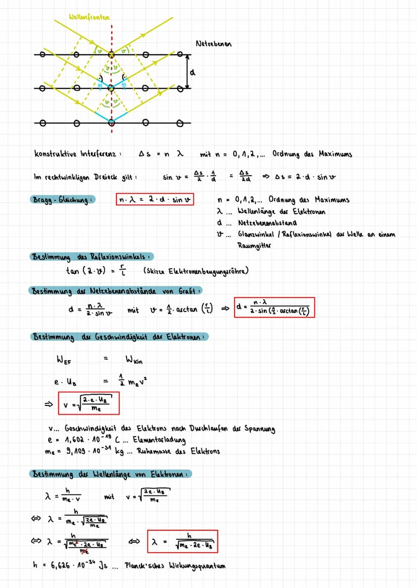 Lernzettel Physik LZK (16.12.2021)
Quantenobjekte
1) Elektronen beugungsröhre
Aufbau:
+ O
U
Elektronenwolke
leeeeeee
Grafitfolie Röhre
evaku