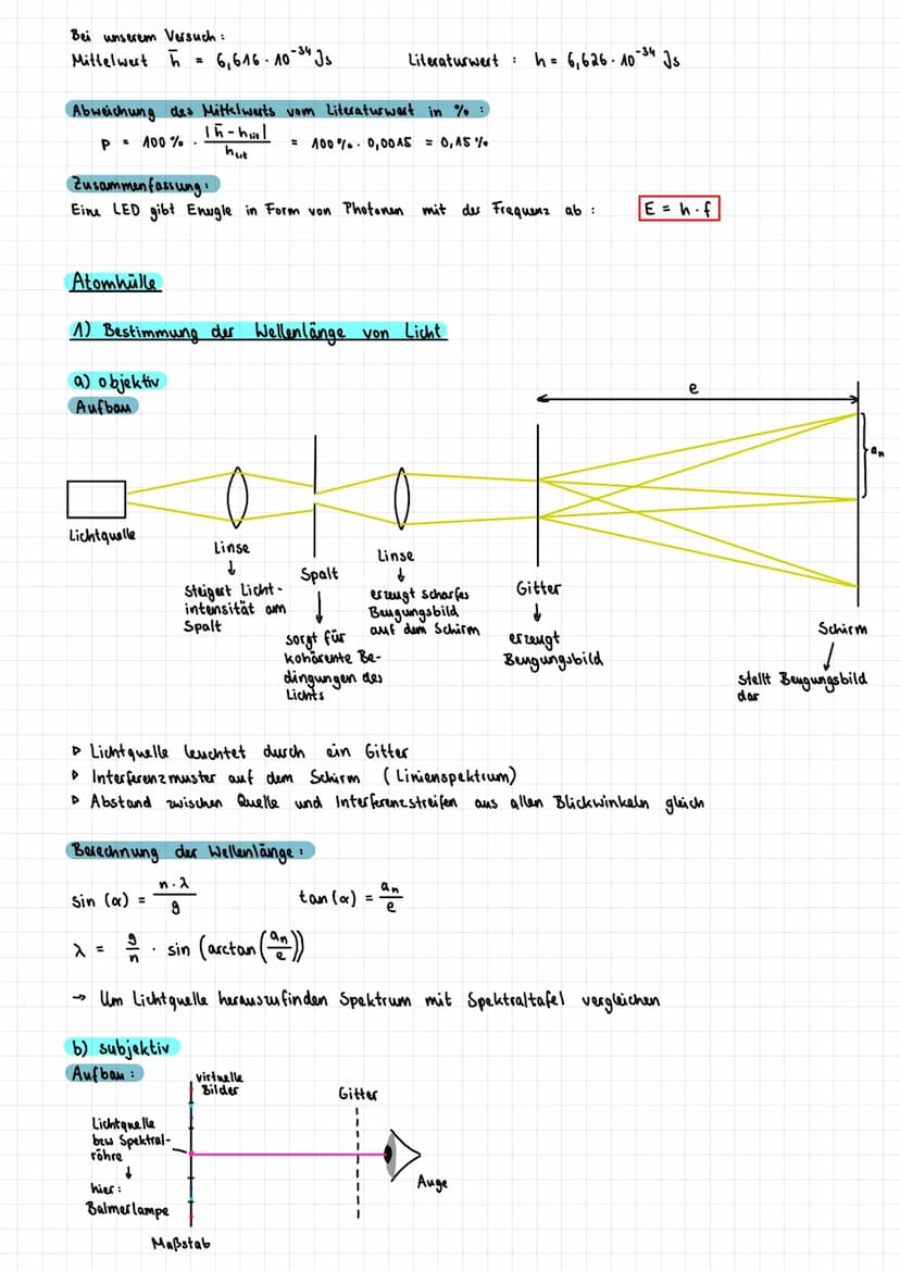 Lernzettel Physik LZK (16.12.2021)
Quantenobjekte
1) Elektronen beugungsröhre
Aufbau:
+ O
U
Elektronenwolke
leeeeeee
Grafitfolie Röhre
evaku