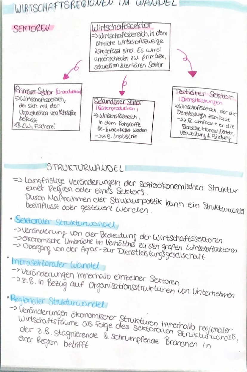 --- OCR Start ---
LANDWIRTSCHAFTLICHE PRODUKTION
FORMEN DER LANDWIRTSCHAFT
SUBSISTENZWIRTSCHAFT
-> Anbau der Eigenversorgung (Food Crops)
KO