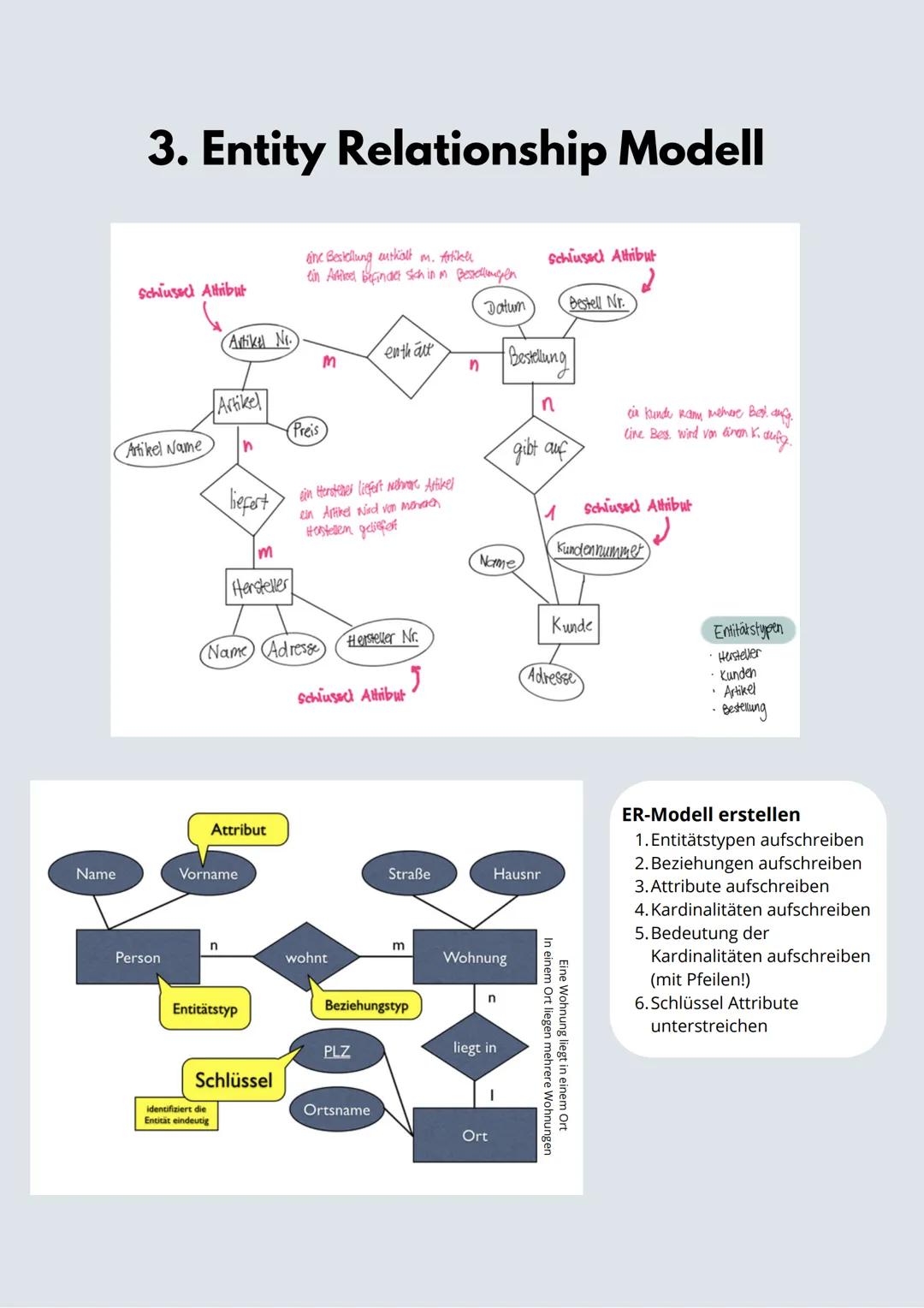 Datenbanksysteme
ERM Modelle
Inhalt
1. Aufbau und Definition Datenbanksystem
2. Definition Entität, Entitätstyp, Schlüssel
3. ER-Modelle ers