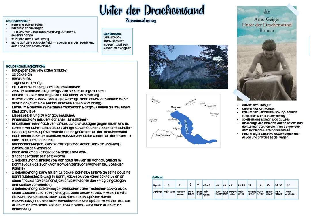 Unter der Drachenwand: Zusammenfassung, Analysen und Charaktere