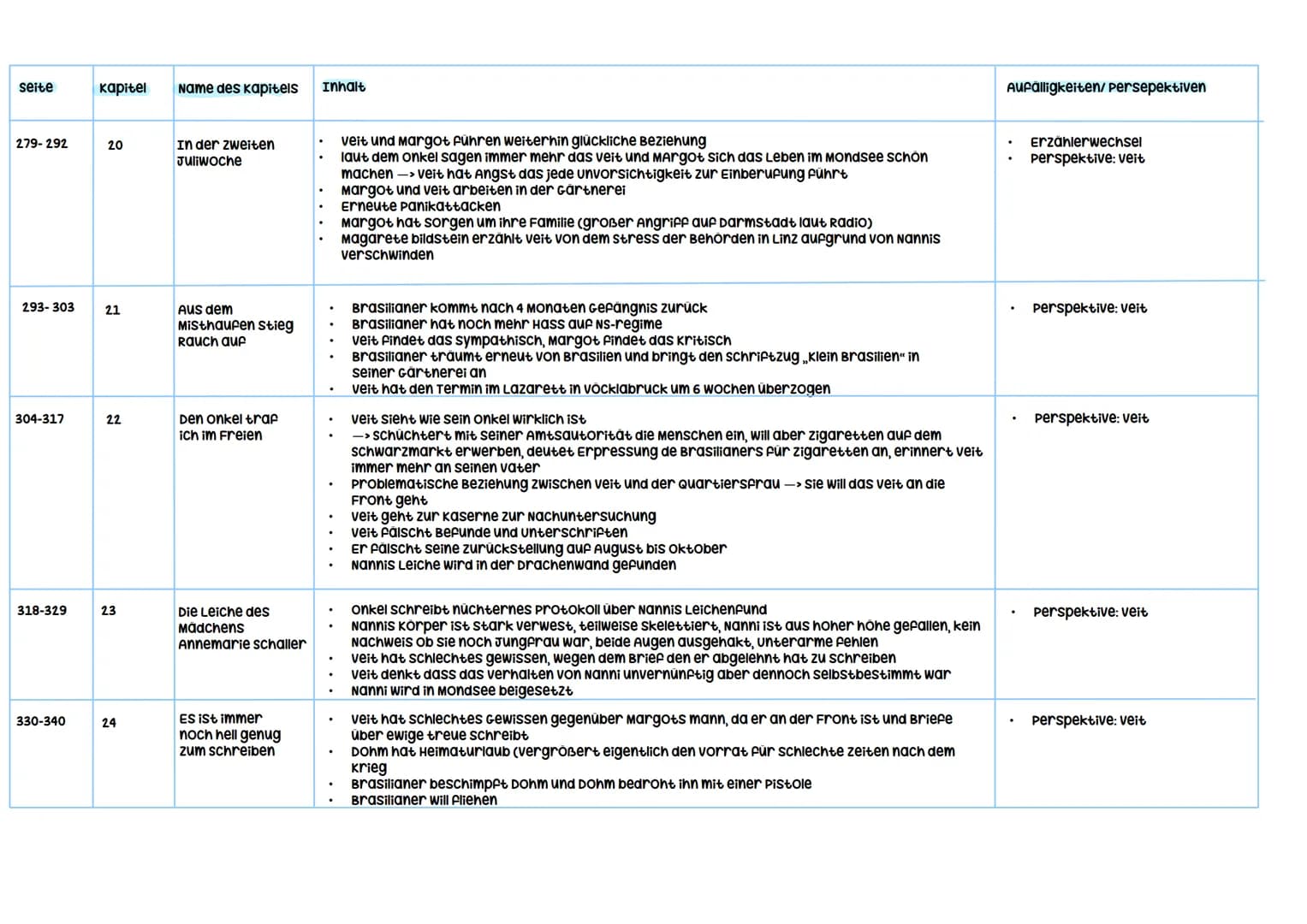 Besonderheiten:
.
Haupthandlung/Inhalt:
.
Mehrere Ich-Erzähler
Parallele Erzählungen
-> nicht nur eine Haupthandlung sondern 3
Nebenstränge
