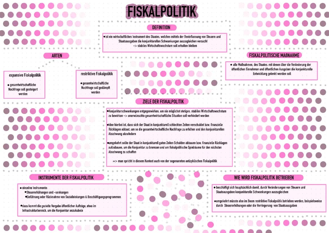 Fiskalpolitik