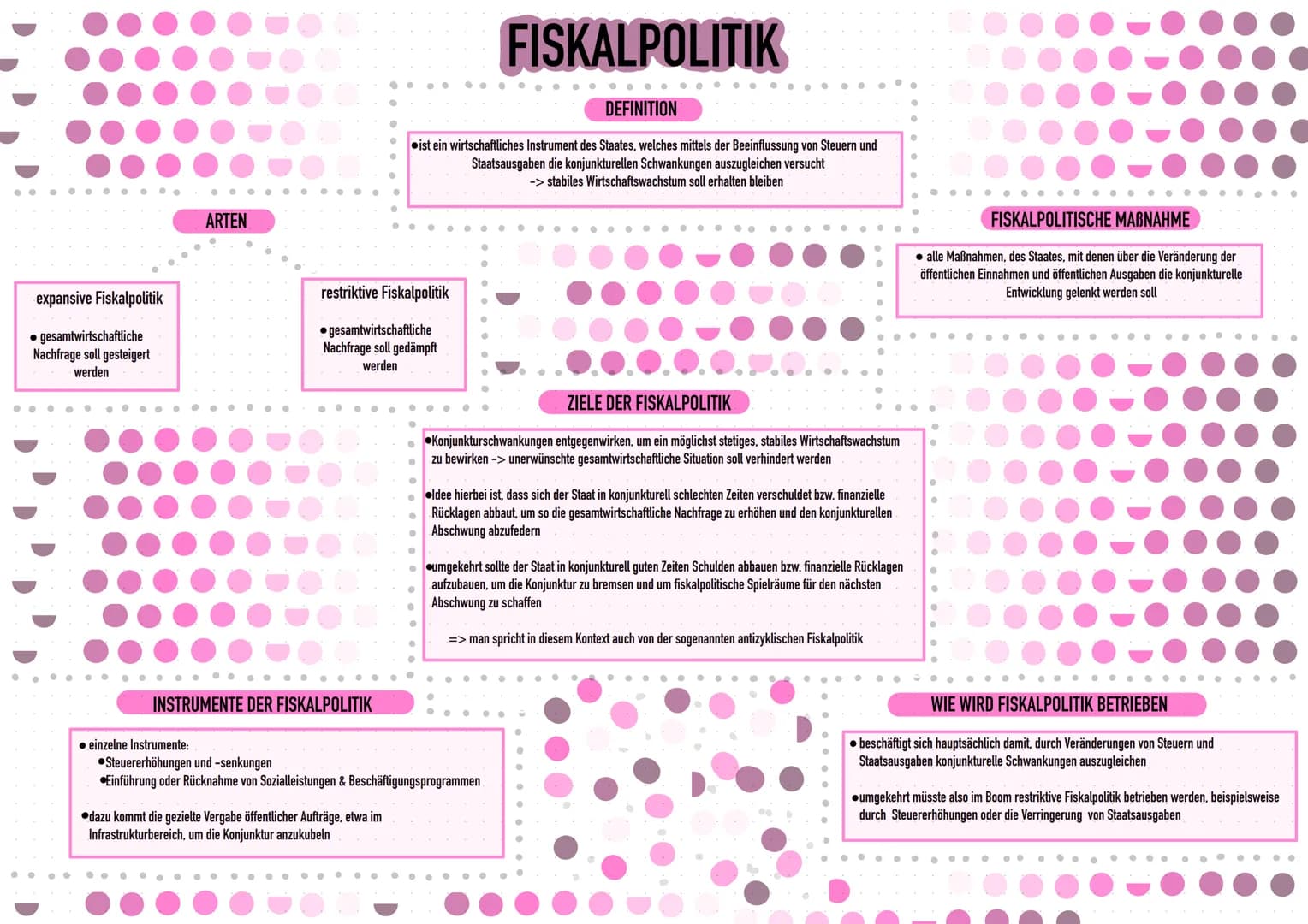 expansive Fiskalpolitik
gesamtwirtschaftliche
Nachfrage soll gesteigert
werden
ARTEN
restriktive Fiskalpolitik
gesamtwirtschaftliche
Nachfra