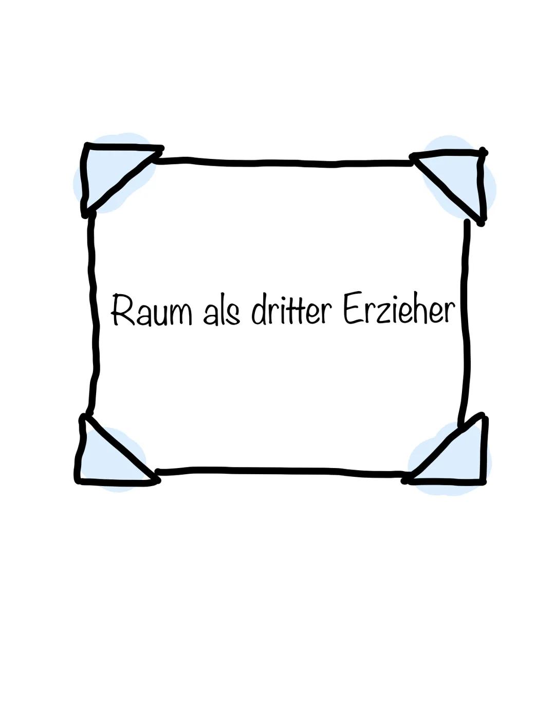 Reggio Pädagogik
W
Stooth Zur Vorbereitung auf die Klausur eine Übersicht über zentrale Inhalte der Reggio
Pädagogik:
Grundannahmen/Ziele
Bi