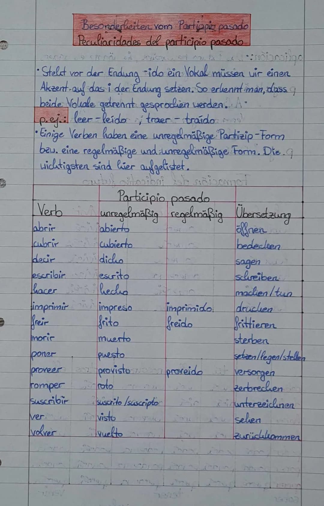 Pretérito perfecta
aplicación: abgeschossene Handlungen in einem Zeitraum, der
noch zur Gegenwart zälilt (este/esta... hay) izovil pod
• abg