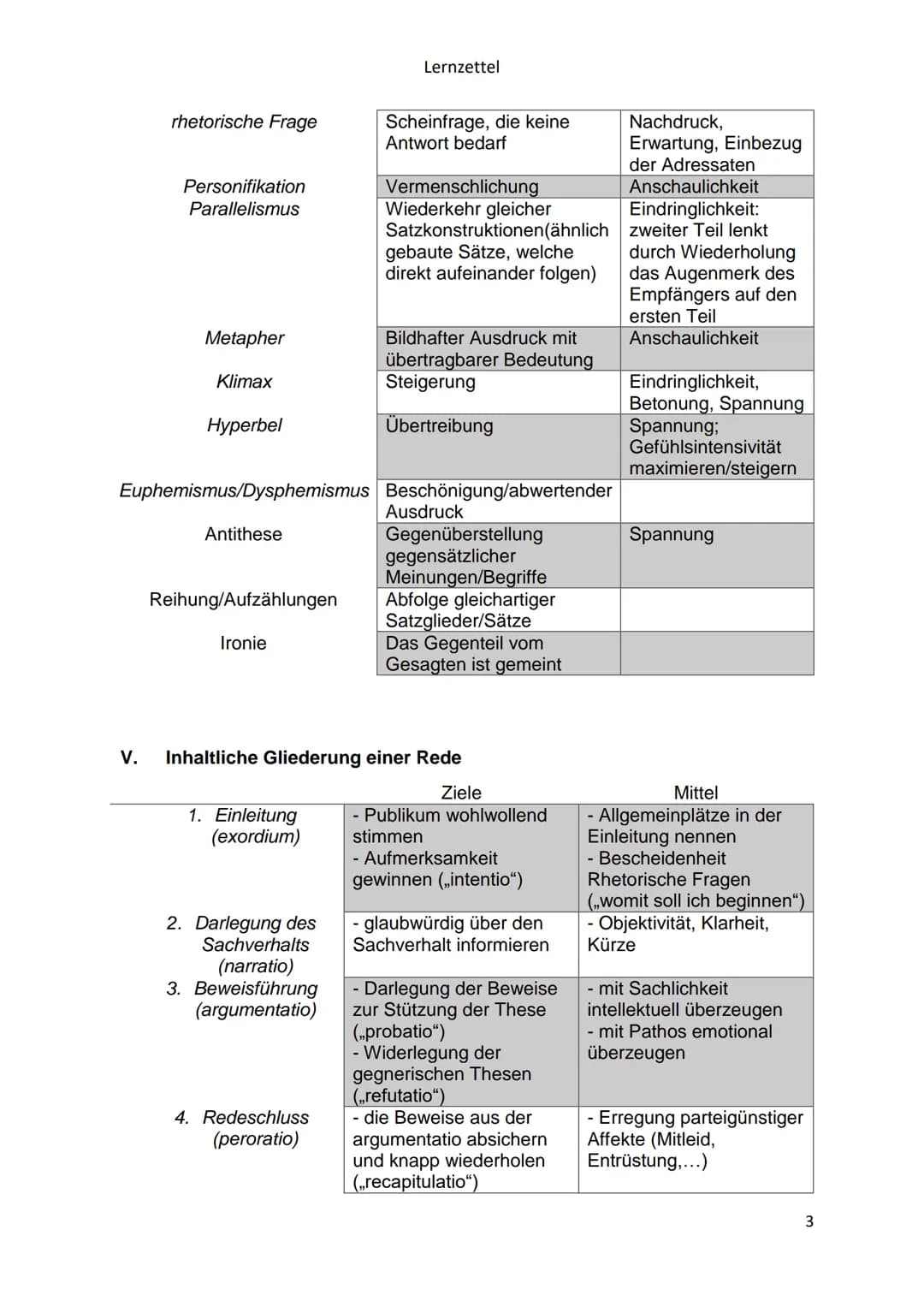 Deutsch, Vorabiturklausur LK
➡ Textbezogenes Schreiben: Analyse pragmatischer Texte: Redeanalyse
I. Aufbau einer Redeanalyse
Lernzettel
1. E