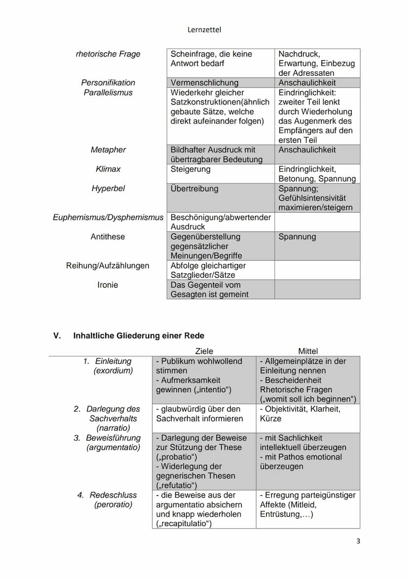Deutsch, Vorabiturklausur LK
➡ Textbezogenes Schreiben: Analyse pragmatischer Texte: Redeanalyse
I. Aufbau einer Redeanalyse
Lernzettel
1. E