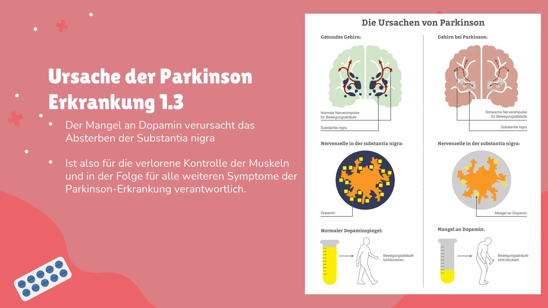 Morbus
Parkinson 1
Begriffserklärung
4
Häufigkeit
Inhaltsverzeichnis 1.1
2
Allgemeines
5
Ursache der
Parkinson
Erkrankung
3
Zum Entdecker
6
