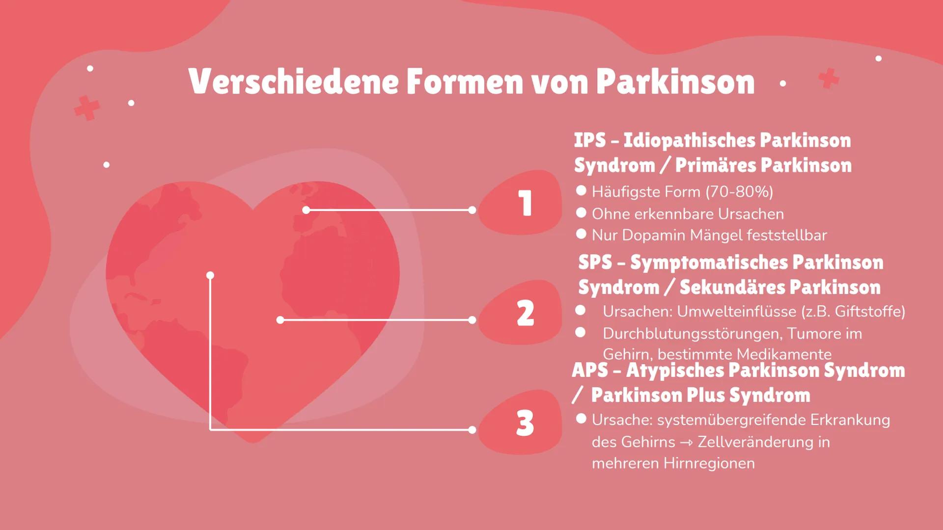 Morbus
Parkinson 1
Begriffserklärung
4
Häufigkeit
Inhaltsverzeichnis 1.1
2
Allgemeines
5
Ursache der
Parkinson
Erkrankung
3
Zum Entdecker
6
