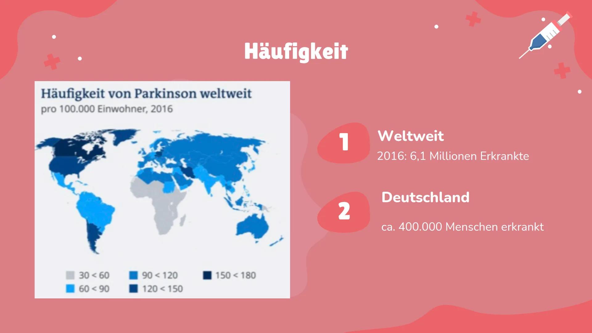 Morbus
Parkinson 1
Begriffserklärung
4
Häufigkeit
Inhaltsverzeichnis 1.1
2
Allgemeines
5
Ursache der
Parkinson
Erkrankung
3
Zum Entdecker
6
