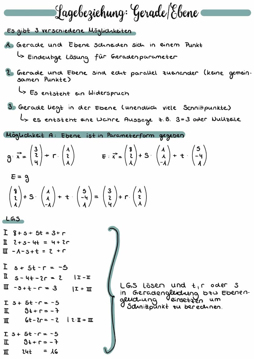 Funktionsscharen
Die Funktionsgleichung
facx)=x²- ax (a ER)
beschreibt nicht eine
einzelne Funktion sondern
ganze
kurven-
Schar, denn für je