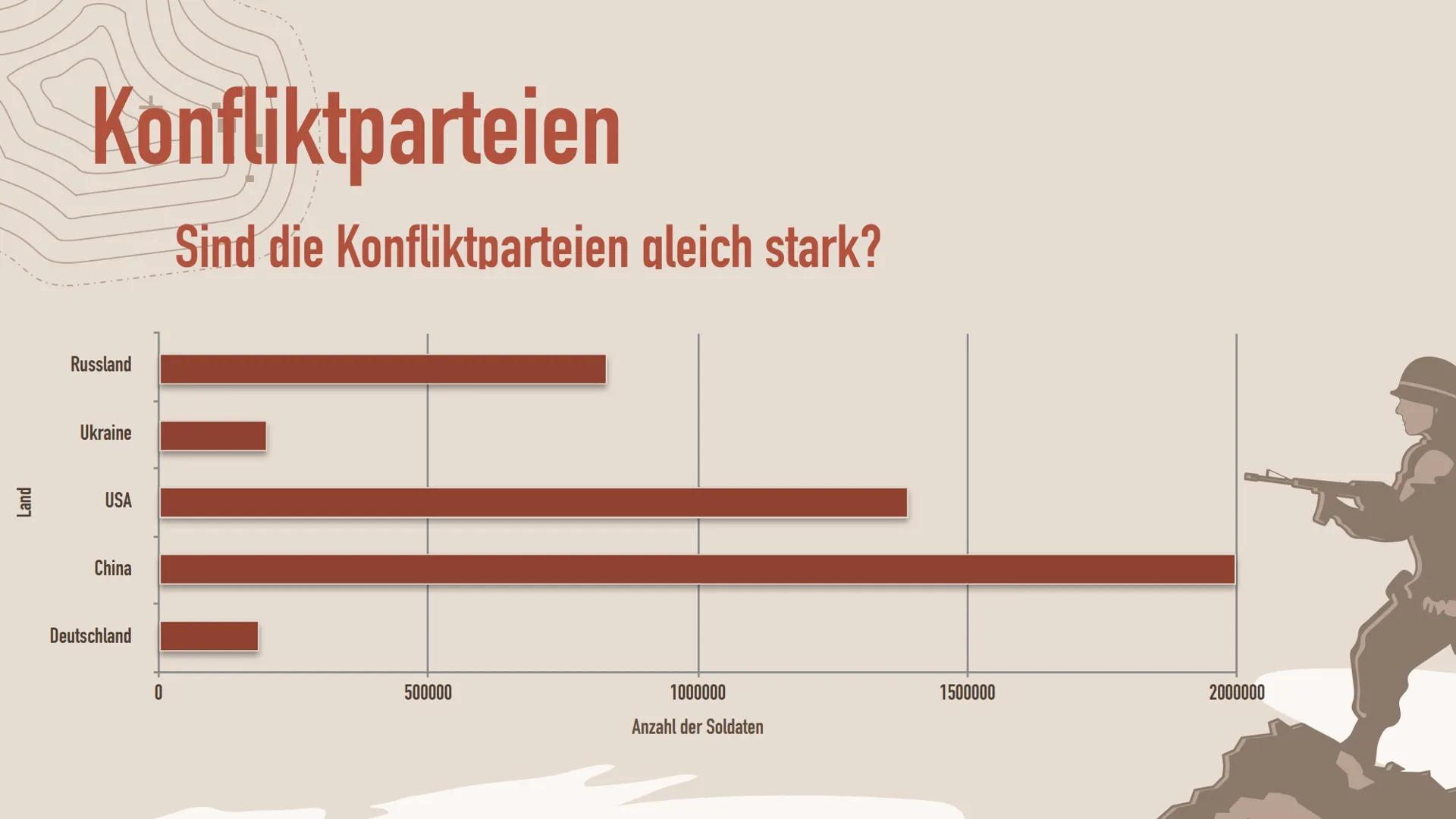 Der Ukraine Krieg Konfliktanalyse Konfliktgegenstände
Was ist der Kern des Konflikts?
Der Kern des Konflikts ist die sogenannte Krim Krise, 