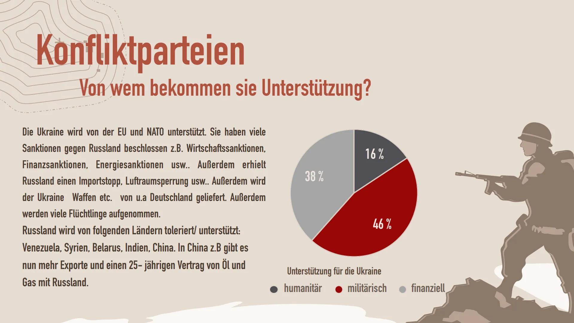 Der Ukraine Krieg Konfliktanalyse Konfliktgegenstände
Was ist der Kern des Konflikts?
Der Kern des Konflikts ist die sogenannte Krim Krise, 