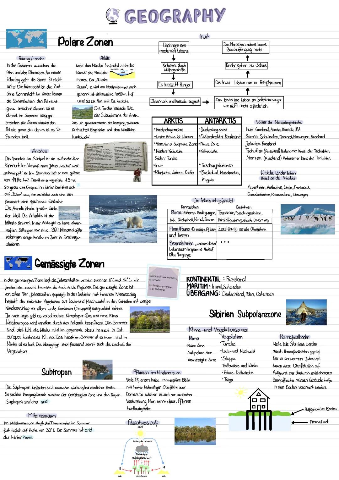 Polartag und Polarnacht Erklärung - Lösungen und Infos für Klasse 7