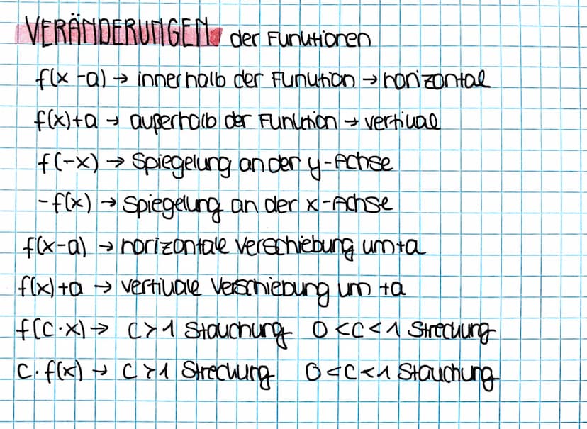 Analysis FUNKTIONEN
LINEARE FUNKTION
y=mx+b
• maximal eine Hullstelle
QUADRATISCHE FUNKTION
= ax²+bx+C a fo
Y₂_Y₁ +0
2
#0
m=x₂-x^
2
y =
• ke