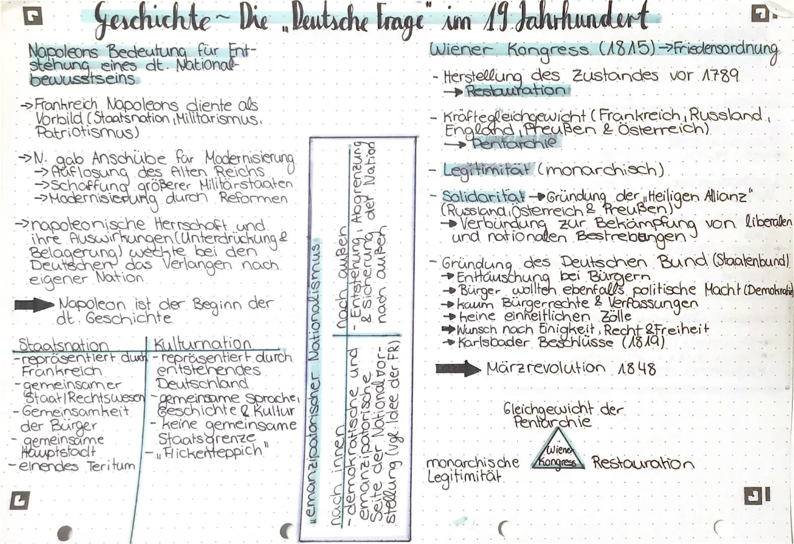 G
Geschichte ~ Die Deutsche Frage" im 19. Jahrhundert
Napoleons Bedeutung für Ent-
stehung eines dt. National
bewusstseins
→Frankreich Napol