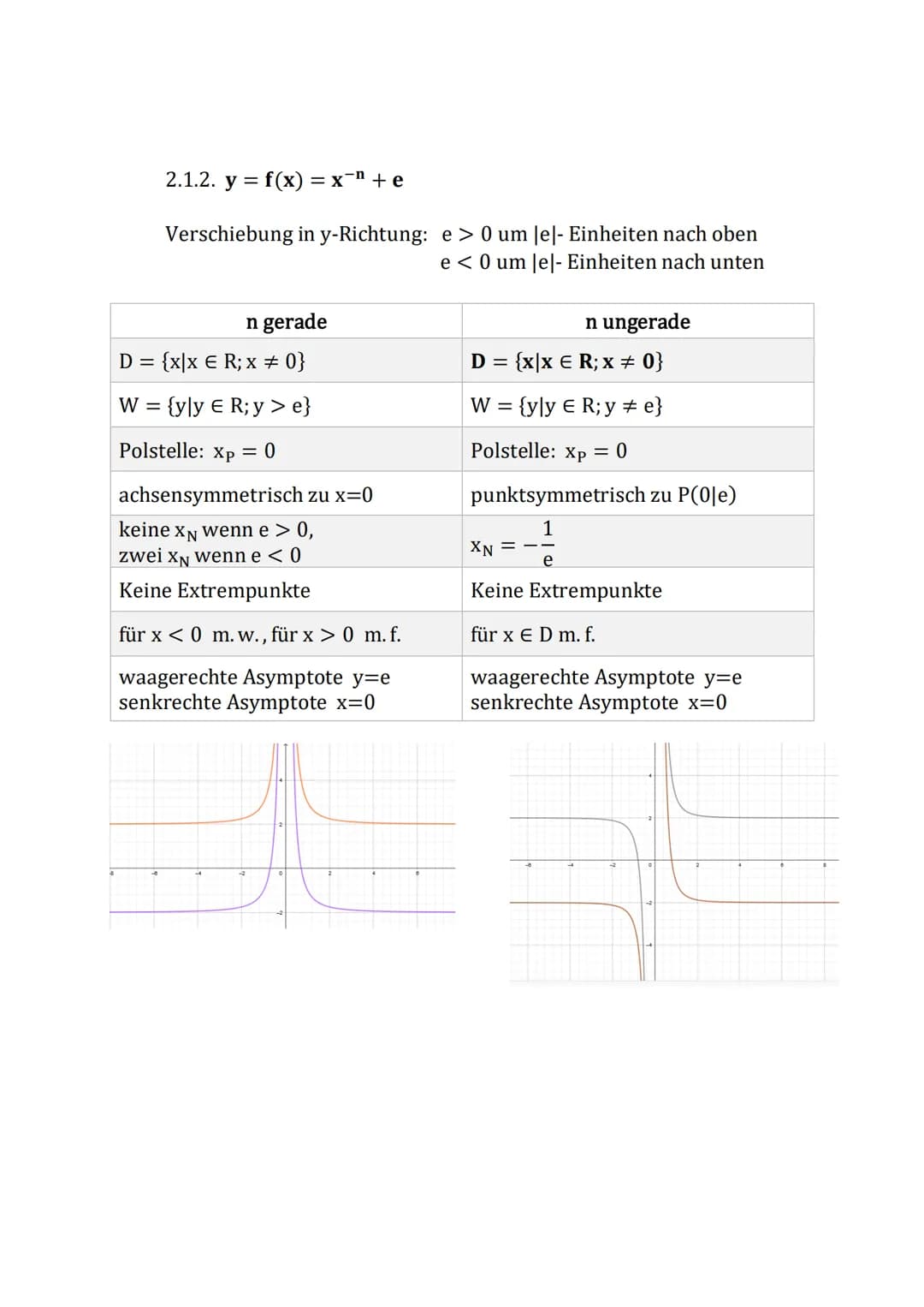 bekannte Funktionen
Übersicht über die Funktionsklassen
1. Ganzrationale Funktionen
1.1. Lineare Funktionen
1.2. Quadratische Funktionen
1.3