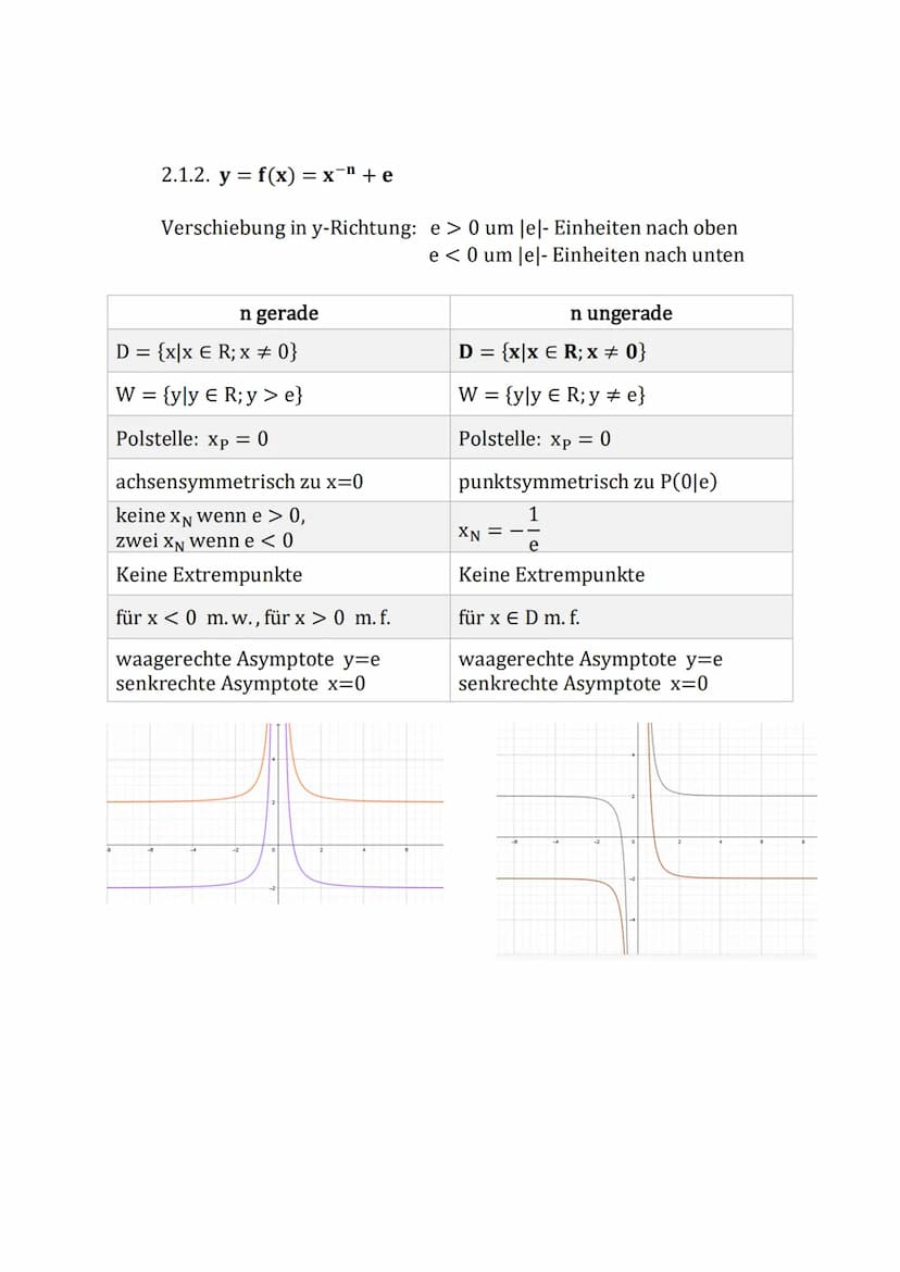 bekannte Funktionen
Übersicht über die Funktionsklassen
1. Ganzrationale Funktionen
1.1. Lineare Funktionen
1.2. Quadratische Funktionen
1.3