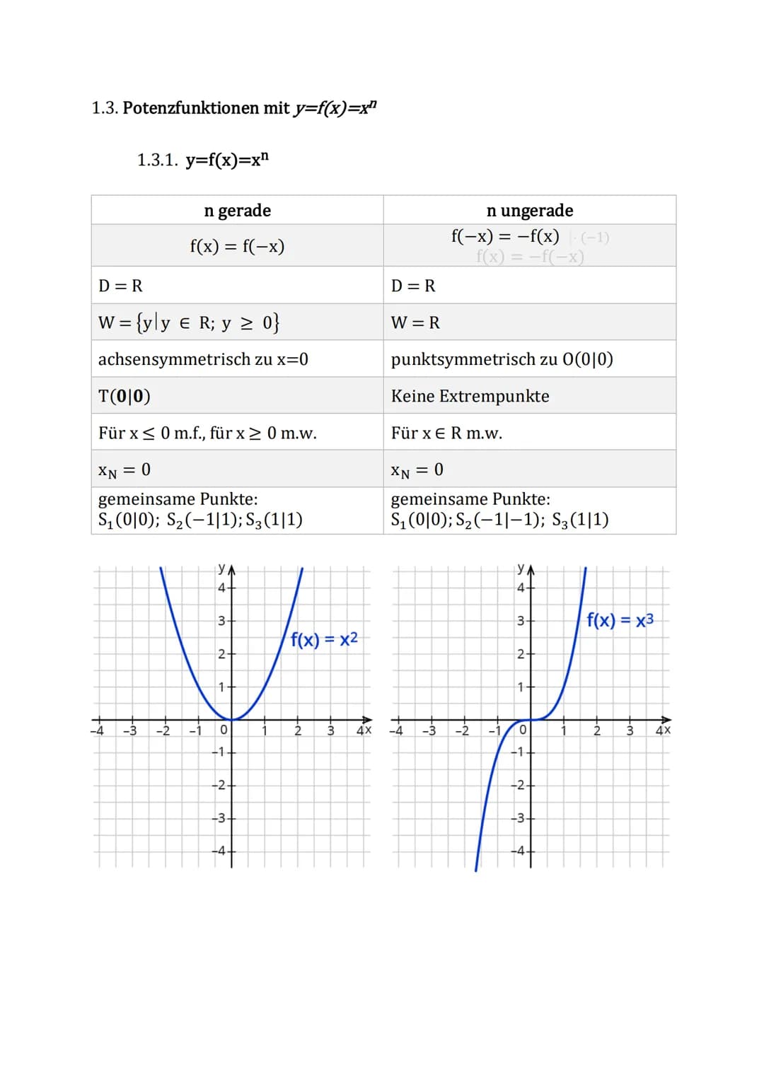 bekannte Funktionen
Übersicht über die Funktionsklassen
1. Ganzrationale Funktionen
1.1. Lineare Funktionen
1.2. Quadratische Funktionen
1.3