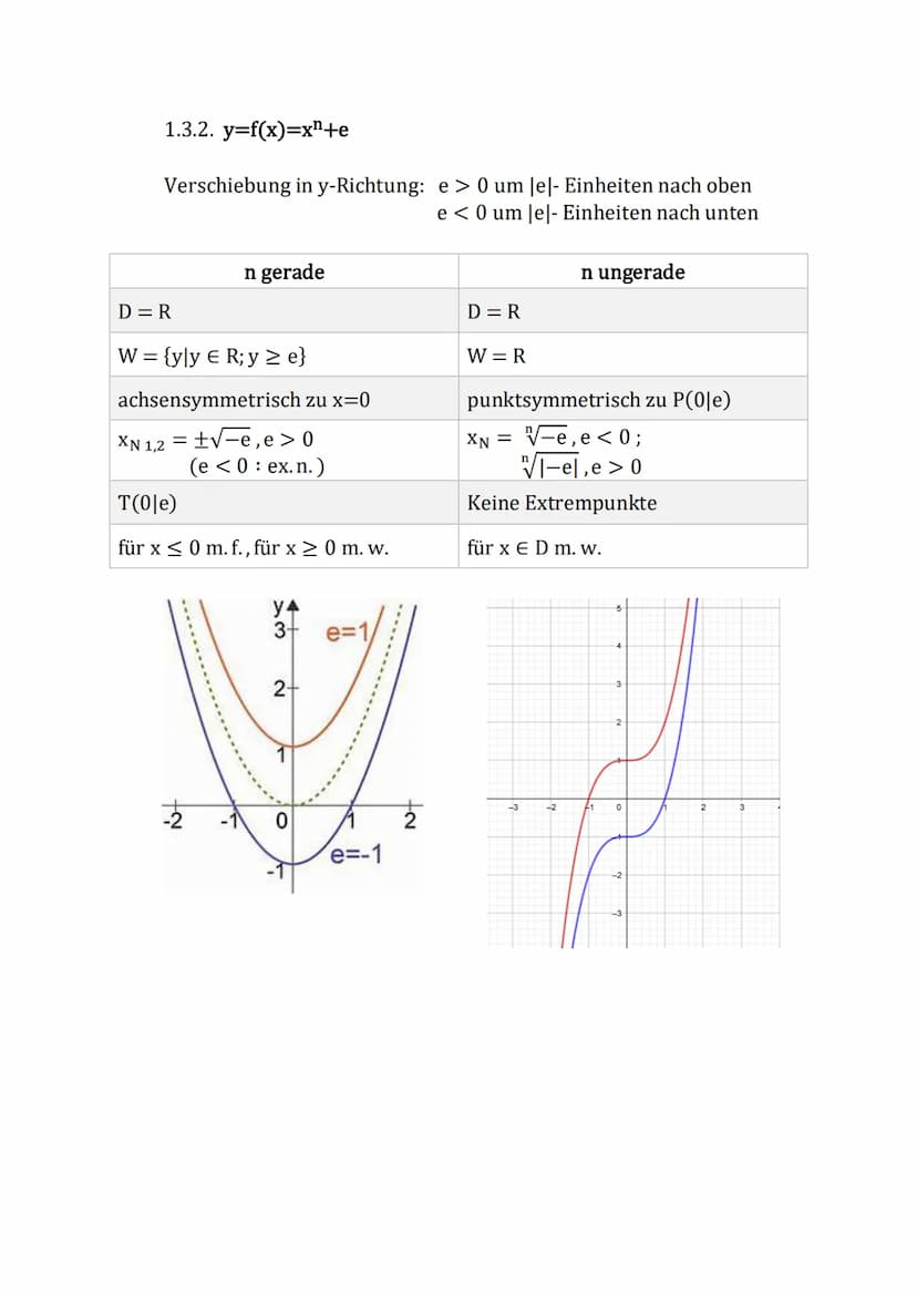 bekannte Funktionen
Übersicht über die Funktionsklassen
1. Ganzrationale Funktionen
1.1. Lineare Funktionen
1.2. Quadratische Funktionen
1.3
