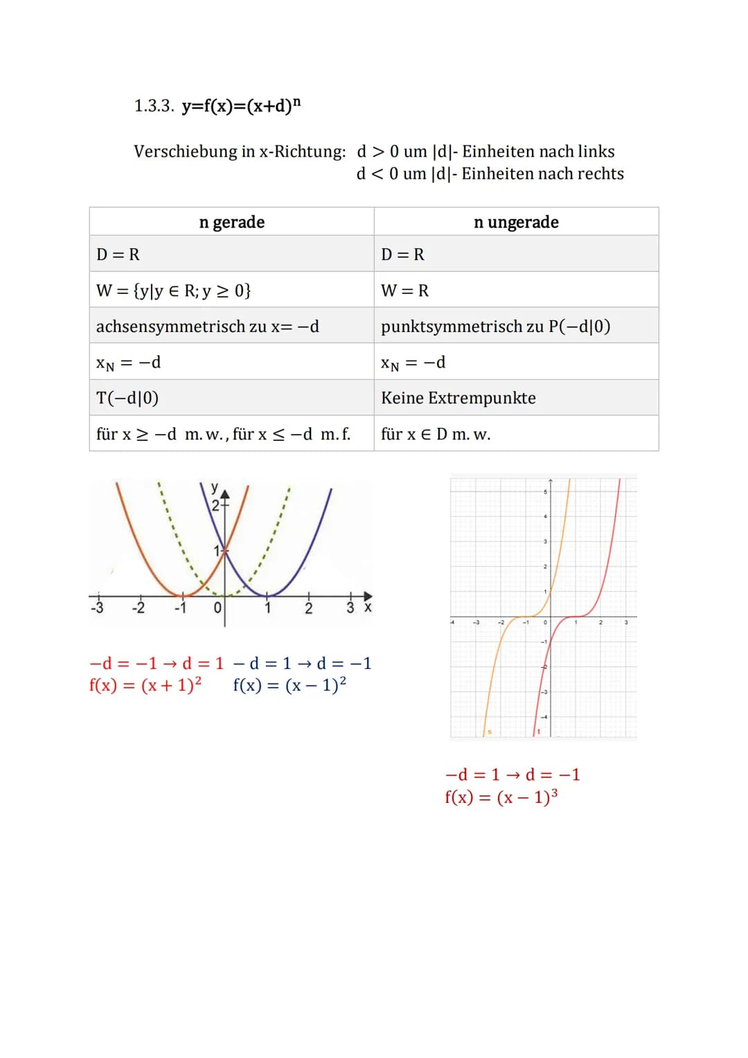 bekannte Funktionen
Übersicht über die Funktionsklassen
1. Ganzrationale Funktionen
1.1. Lineare Funktionen
1.2. Quadratische Funktionen
1.3