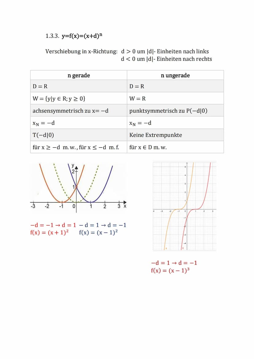 bekannte Funktionen
Übersicht über die Funktionsklassen
1. Ganzrationale Funktionen
1.1. Lineare Funktionen
1.2. Quadratische Funktionen
1.3