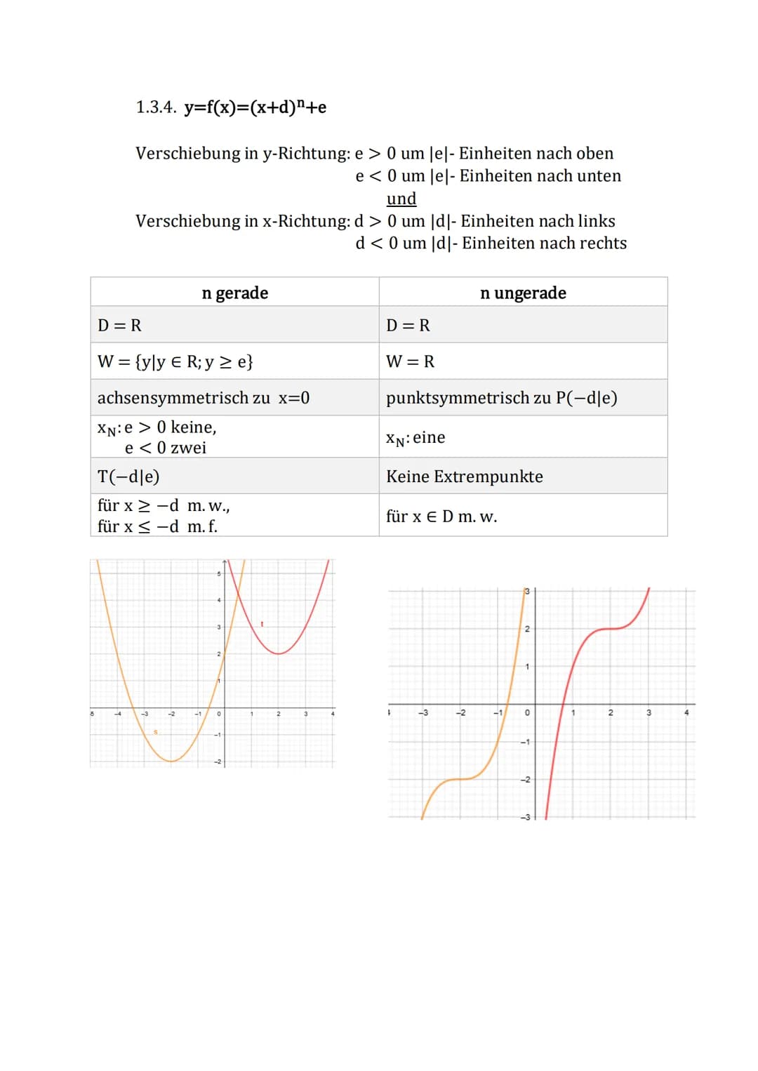 bekannte Funktionen
Übersicht über die Funktionsklassen
1. Ganzrationale Funktionen
1.1. Lineare Funktionen
1.2. Quadratische Funktionen
1.3