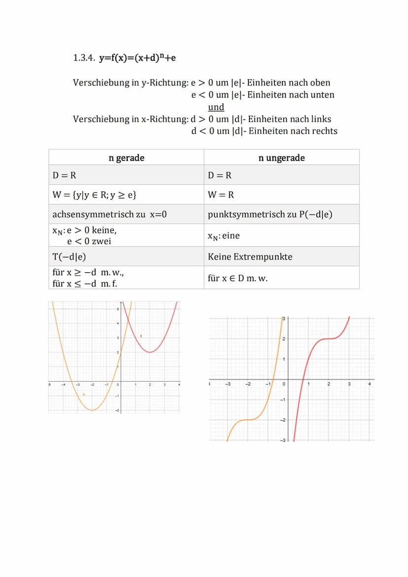bekannte Funktionen
Übersicht über die Funktionsklassen
1. Ganzrationale Funktionen
1.1. Lineare Funktionen
1.2. Quadratische Funktionen
1.3