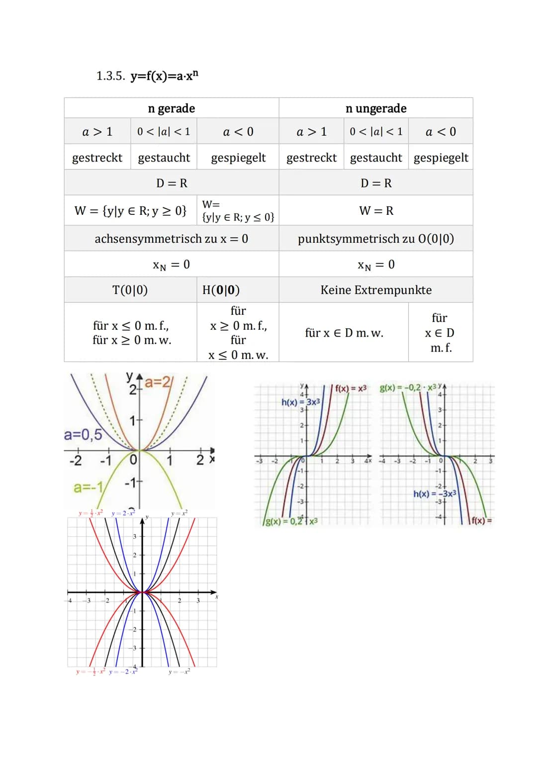 bekannte Funktionen
Übersicht über die Funktionsklassen
1. Ganzrationale Funktionen
1.1. Lineare Funktionen
1.2. Quadratische Funktionen
1.3