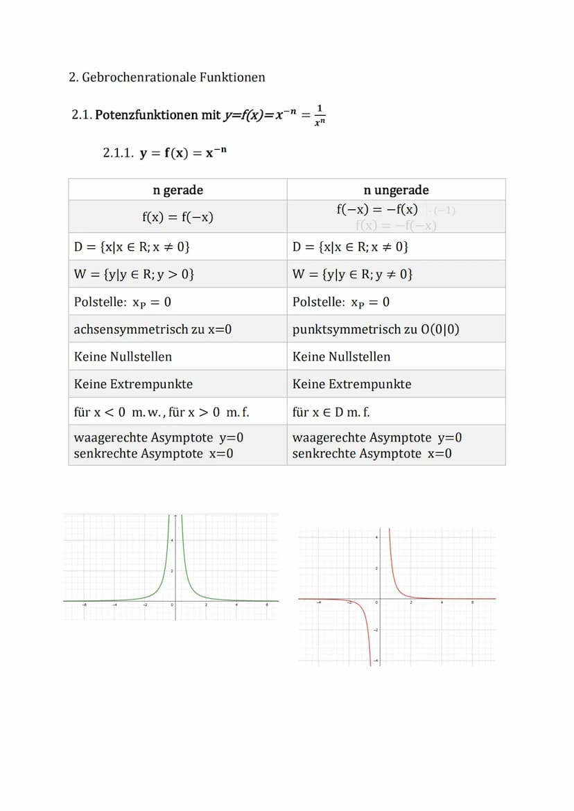 bekannte Funktionen
Übersicht über die Funktionsklassen
1. Ganzrationale Funktionen
1.1. Lineare Funktionen
1.2. Quadratische Funktionen
1.3