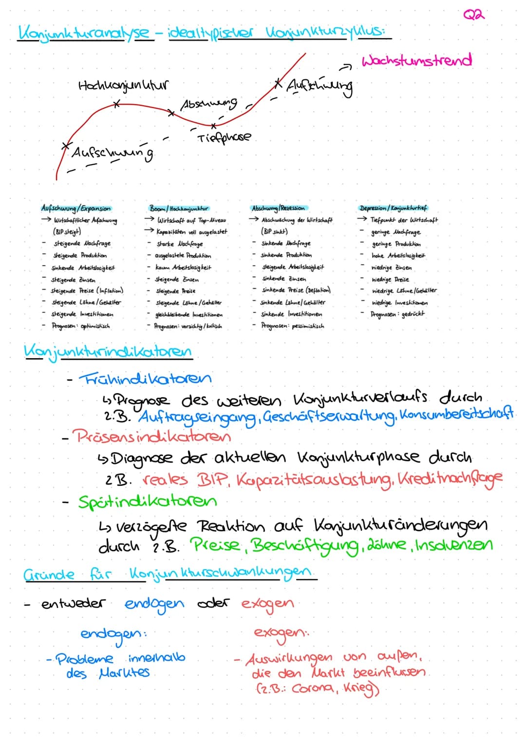Konjunkturanalyse - idealtypischer Konjunkturzyklus:
Hochkonjunktur
Aufschwung
Abschwung
Aufschwung/Expansion
→Wirtschaftlicher Aufschwung
(
