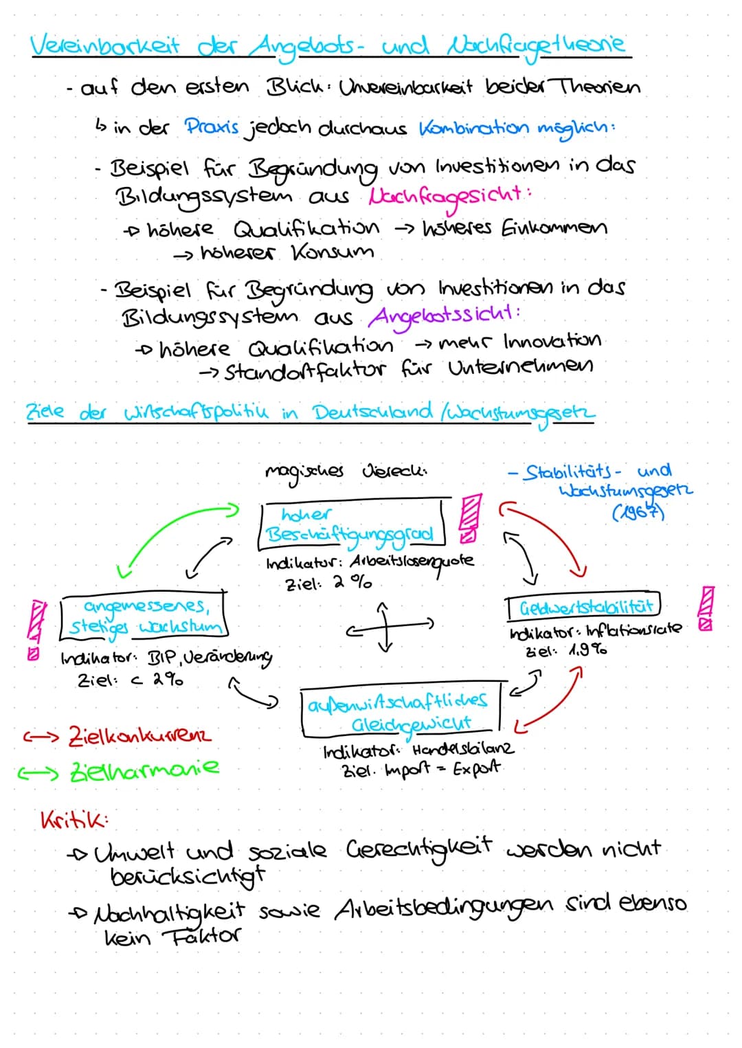 Konjunkturanalyse - idealtypischer Konjunkturzyklus:
Hochkonjunktur
Aufschwung
Abschwung
Aufschwung/Expansion
→Wirtschaftlicher Aufschwung
(