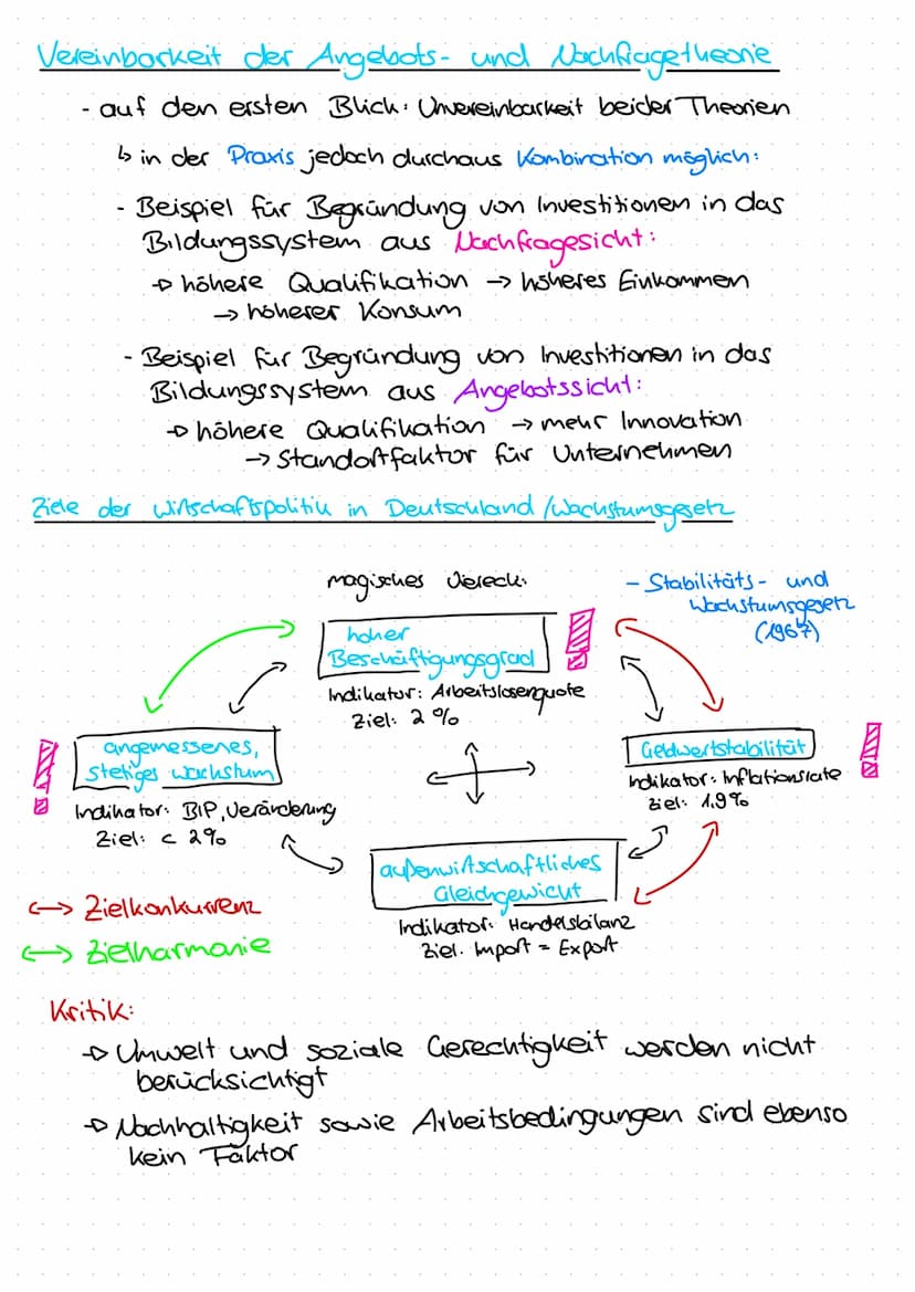 Konjunkturanalyse - idealtypischer Konjunkturzyklus:
Hochkonjunktur
Aufschwung
Abschwung
Aufschwung/Expansion
→Wirtschaftlicher Aufschwung
(