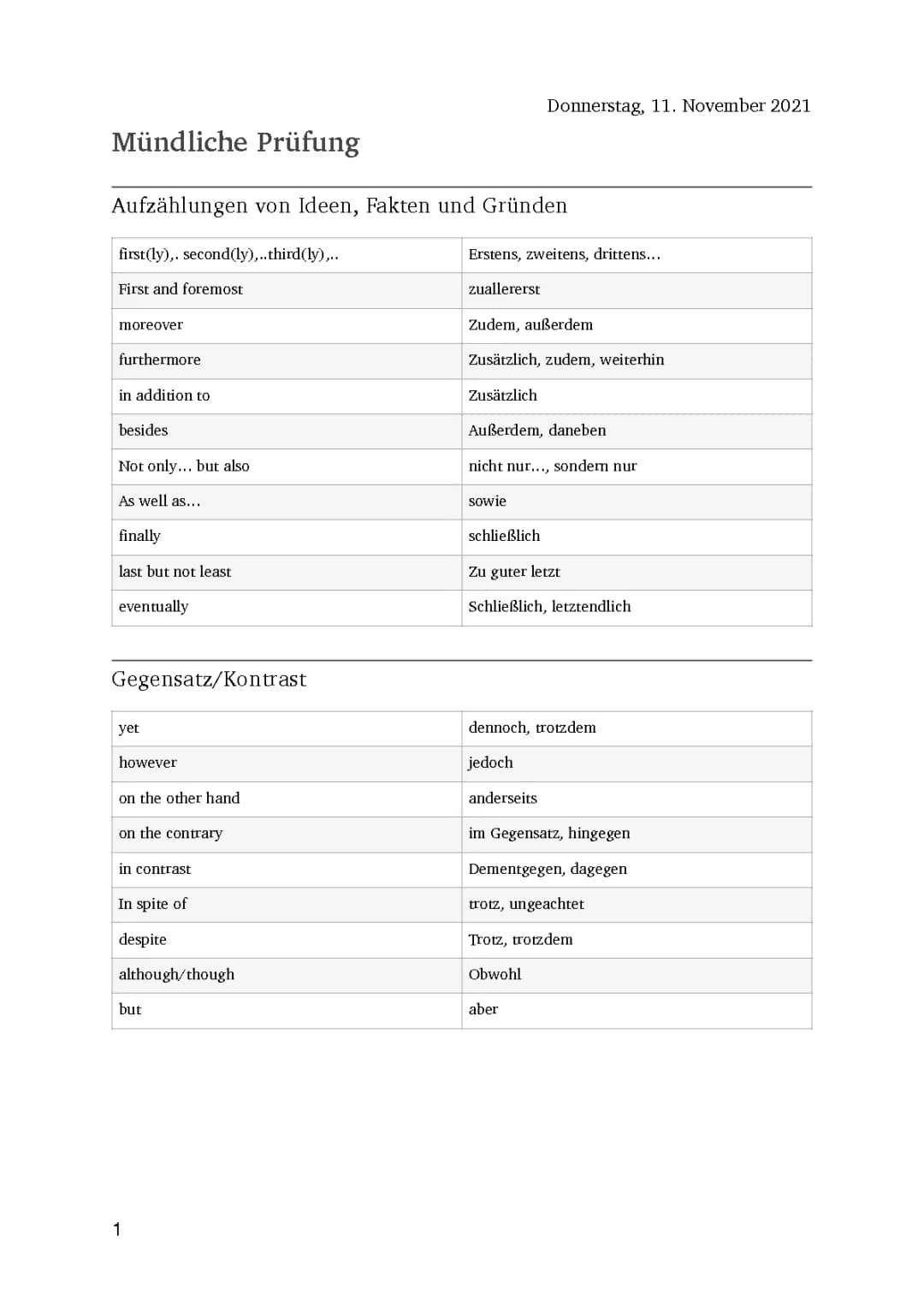 Mündliche Prüfung in Englisch
