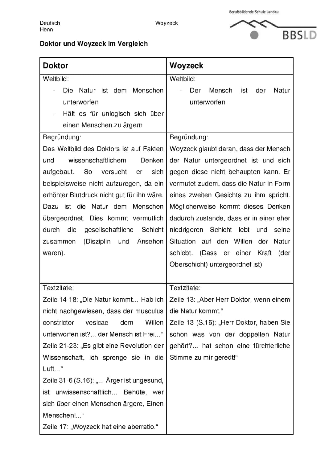 Woyzeck im Vergleich mit dem Doktor