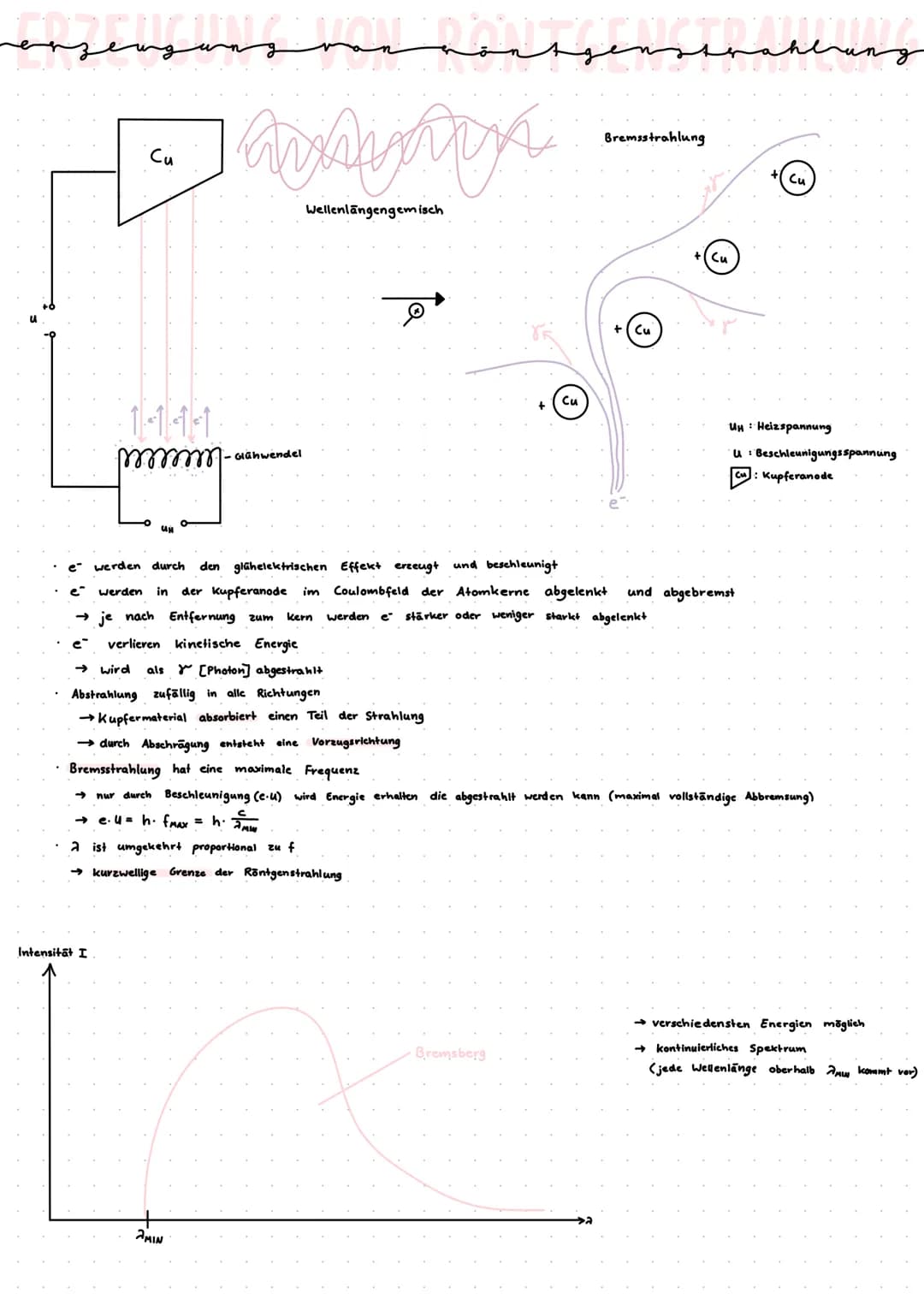 verzengung von döntgenstrane
жан
avserys
u
Си
1-11-1
mmmm
Intensität I
UH
Glähwendel
Wellenlängengemisch
2MIN
Cu
Bremsstrahlung
Bremsberg
Cu