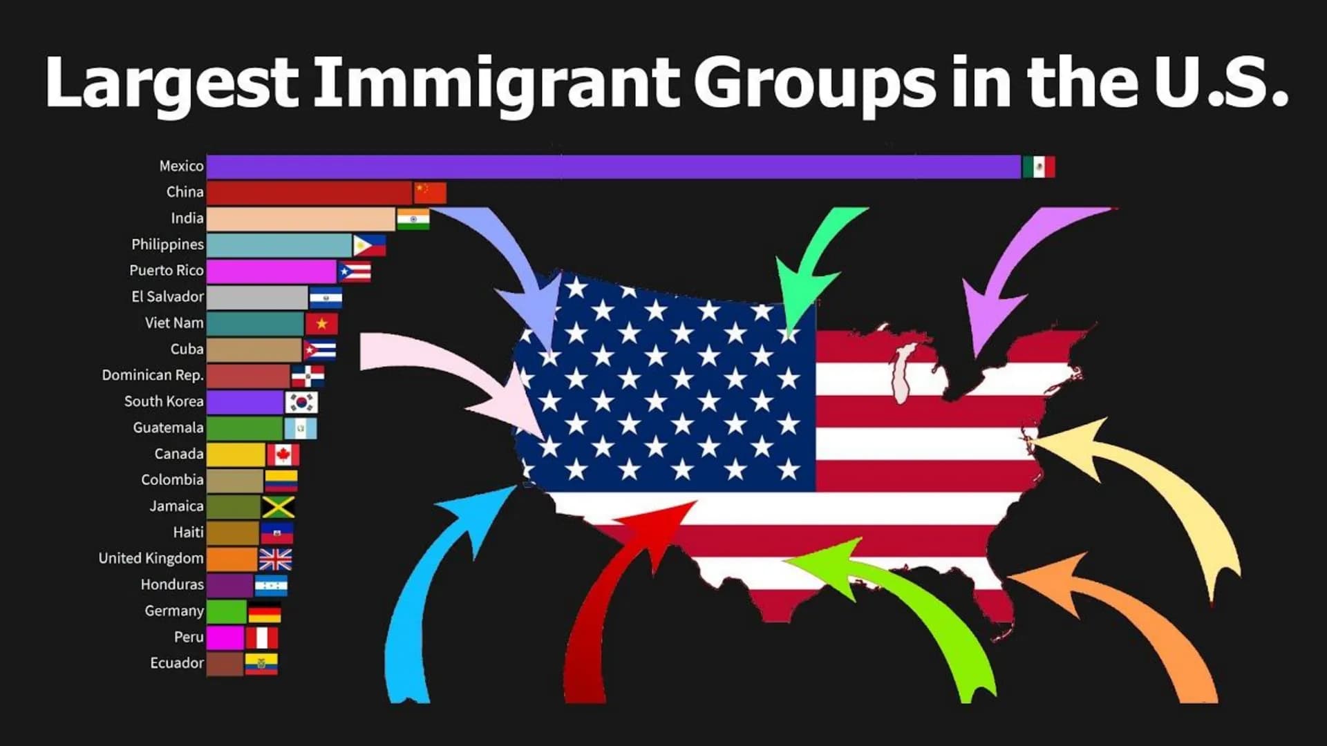 La Carava
si cate est
Immigration to the US
Are Trump's measures against
immigration useful?
Class / Grade
Month / Date HincurNaim
OP the
Ba