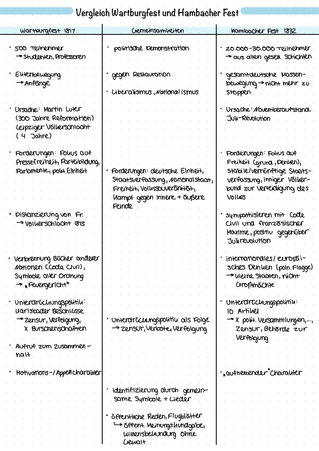 • Uompromisse schließen
• Existenz absichern: wirtschaft/Wachstum /Politik/...
Beendung von Urieg mit Waffengewalt
• Waffenrune/Stillstand.
