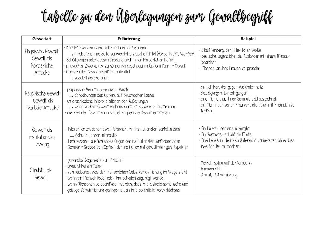 Gewalt Unterrichtsmaterial PDF: Heitmeyer Theorie, Psychische und Physische Gewalt Beispiele