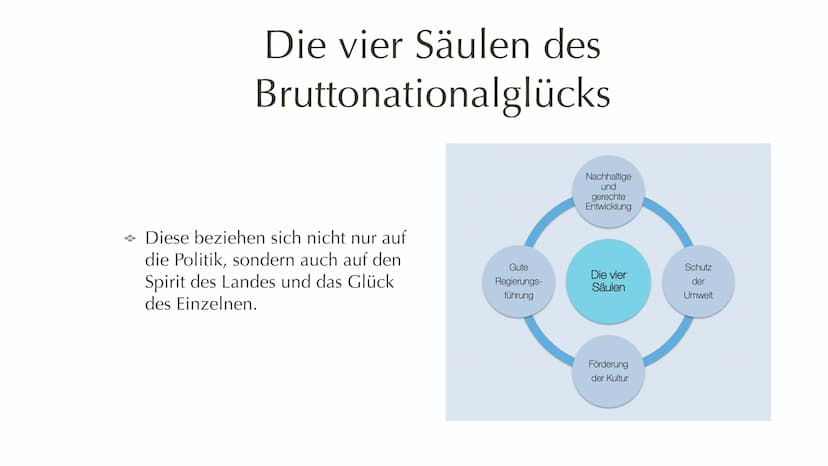 Bruttonational Glück
Gross national happiness Geschichte
* 1979 von König Wangchuck ernannt in Bhutan
→ Soll die Verpflichtung zur Wirtschaf
