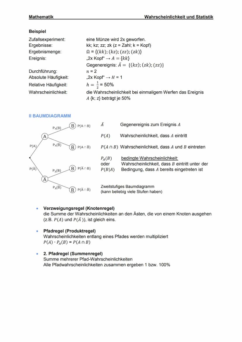 Mathematik
I GRUNDBEGRIFFE
Zufallsexperiment
Ergebnismenge
Ereignis
Unmögliches Ereignis
Sicheres Ereignis
Gegenereignis
Erwartungswert
Abso