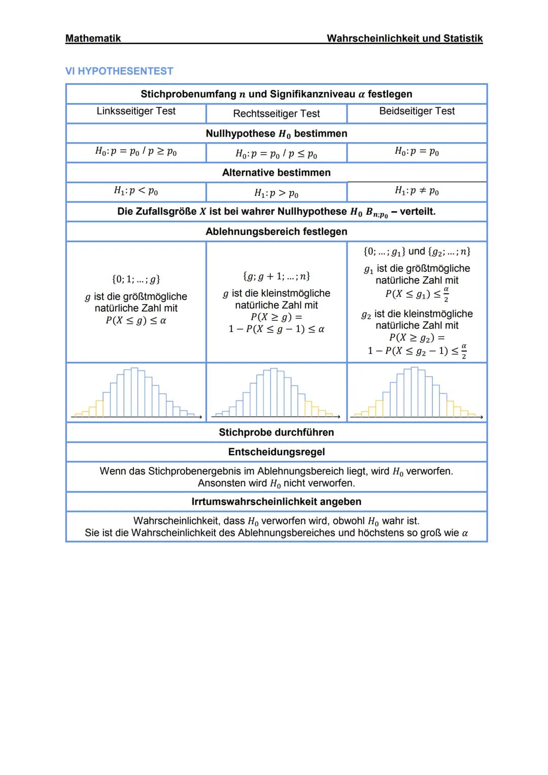 Mathematik
I GRUNDBEGRIFFE
Zufallsexperiment
Ergebnismenge
Ereignis
Unmögliches Ereignis
Sicheres Ereignis
Gegenereignis
Erwartungswert
Abso