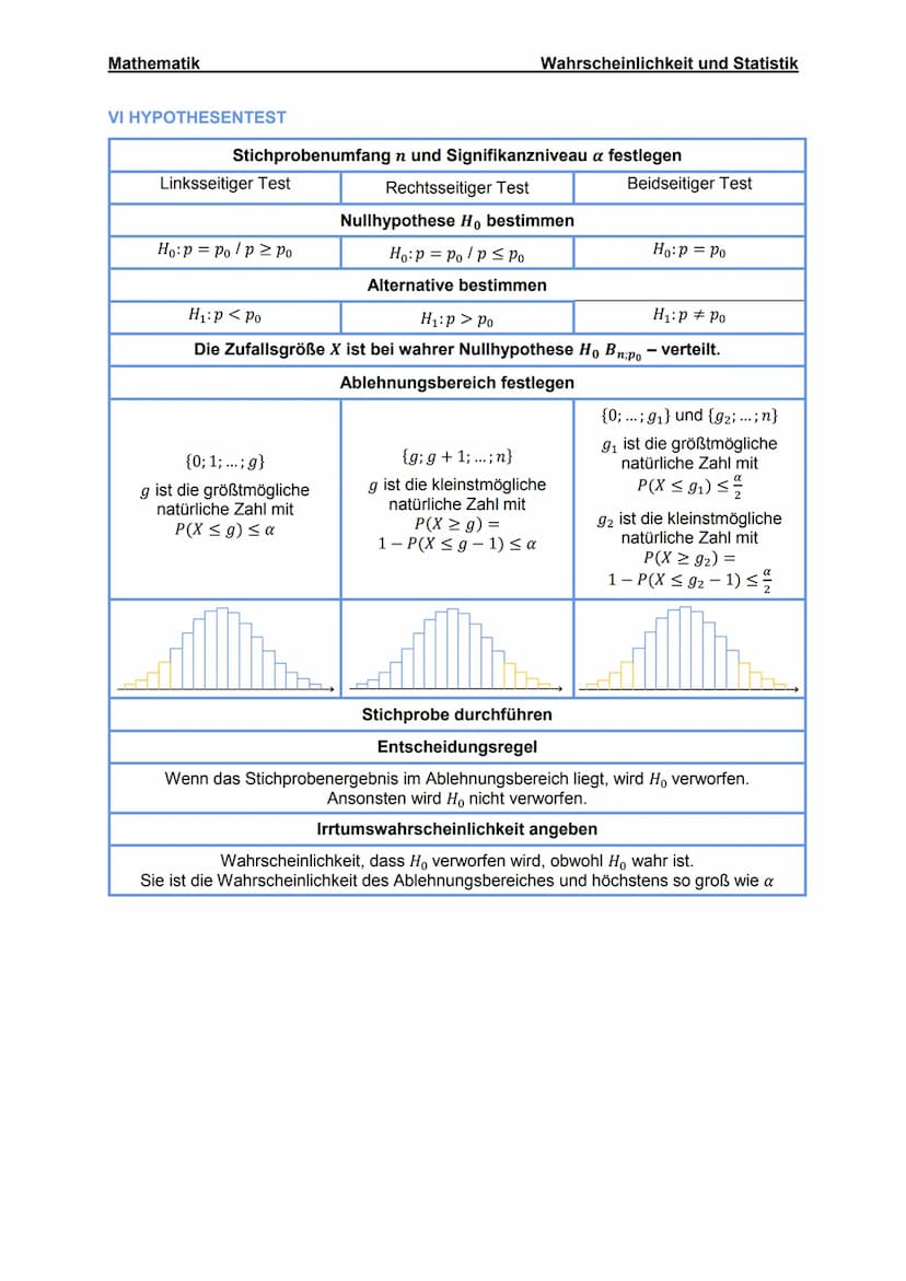 Mathematik
I GRUNDBEGRIFFE
Zufallsexperiment
Ergebnismenge
Ereignis
Unmögliches Ereignis
Sicheres Ereignis
Gegenereignis
Erwartungswert
Abso