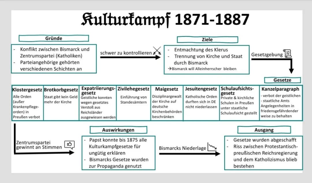 Kulturkampf 