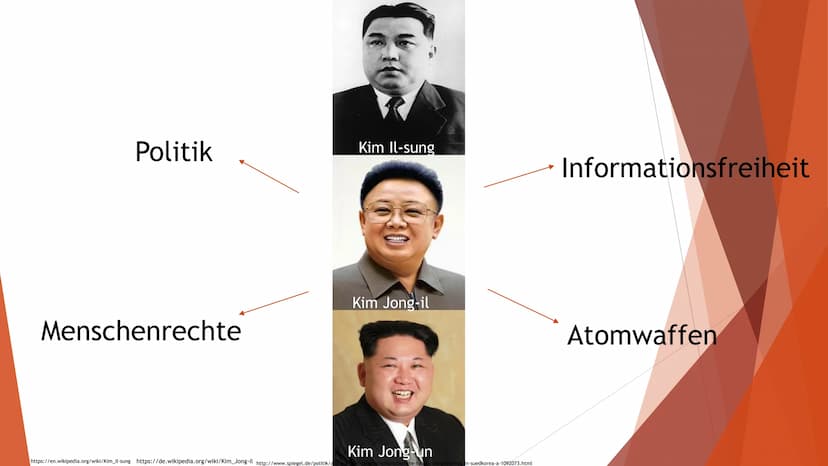 https://www.youtube.com/watch?v=D_r5RulyEX8 Politik
Menschenrechte
Kim Il-sung
https://en.wikipedia.org/wiki/Kim Il-sung https://de.wikipedi