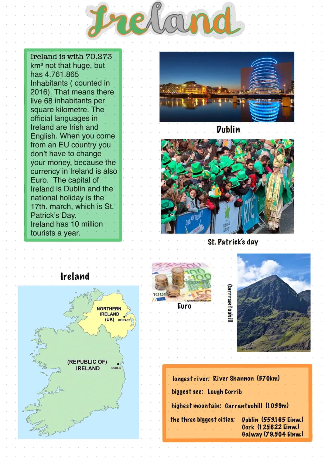 Ireland is with 70.273
km² not that huge, but
has 4.761.865
Inhabitants (counted in
2016). That means there
live 68 inhabitants per
square k