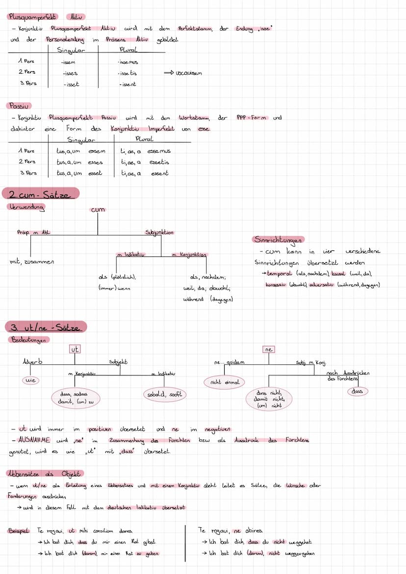 Plusquamperfekt Aktiv
• Konjunktiv Plusquamperfekt Aktiv
und
der
1. Pers
2. Pers
3. Pers
1. Pers
2. Pers
3. Pers
Personalendung im
Singular
