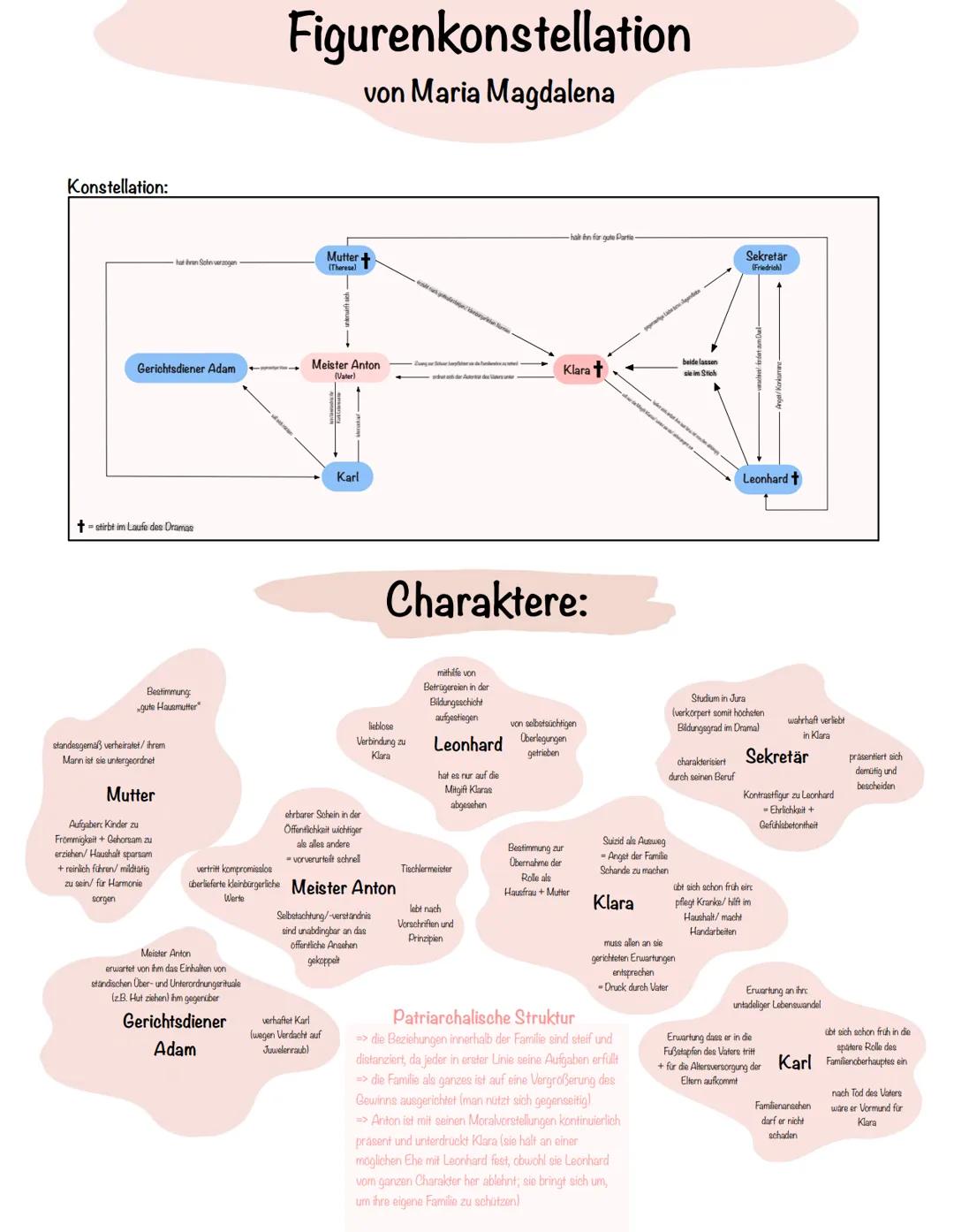 Maria Magdalena
P Verhältnis zwischen Mutter und Kindern
Welches Verhältnis zwischen der Mutter und ihren Kindern wird in der Ersten Szene z